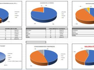 encuestas de satisfación de colegios