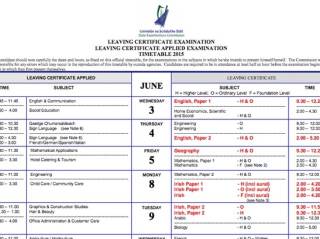 examenes en irlanda